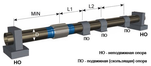 Монтаж сильфонных компенсаторов: инструкция и правила установки 3 image